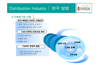 [경영학] 신세계백화점 사례연구-4
