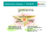 [경영학] 신세계백화점 사례연구-5