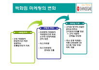 [경영학] 신세계백화점 사례연구-7