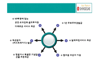 [경영학] 신세계백화점 사례연구-17