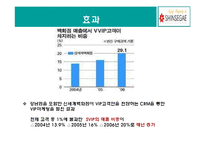 [경영학] 신세계백화점 사례연구-18