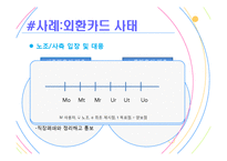[고용관계론] 외투기업의 노사관계-14