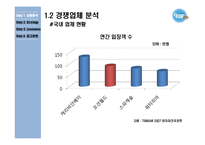 [서비스마케팅] 워터파크 넘버1이 되기위한 오션월드 서비스 전략-5