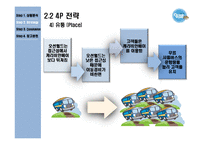 [서비스마케팅] 워터파크 넘버1이 되기위한 오션월드 서비스 전략-17