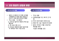 [국제정세] 부시정부의 실패한외교-19
