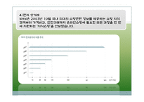 [경영전략] NHN의 성공전략사례-8