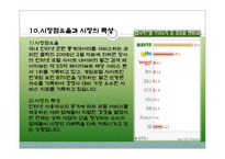 [경영전략] NHN의 성공전략사례-15