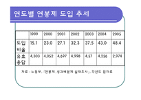 [인사관리] 연봉제-13