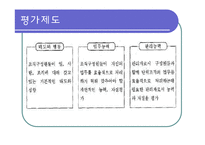 [인사관리] 연봉제-19