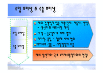 [무역상무론] 무역일기-4
