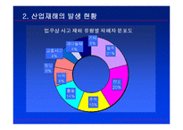 [노사관계] 산업재해에 의한 종업원 보상-7