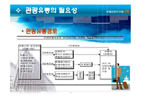 [호텔경영] 상품판매유통경로-3