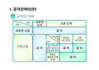 [마케팅전략] Marketing Strategy공격 전략-4