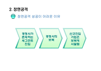 [마케팅전략] Marketing Strategy공격 전략-9