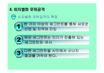 [마케팅전략] Marketing Strategy공격 전략-16