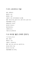 [공학입문설계] 차세대전투기 평가분석-3