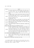[교육공학] 교육공학 용어분석-7