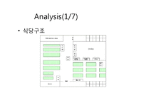 [시스템성능분석] Ajourang cafeteria 성능분석(Analysis와 Simulation 접근에 의한 분석)-6