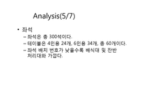 [시스템성능분석] Ajourang cafeteria 성능분석(Analysis와 Simulation 접근에 의한 분석)-10