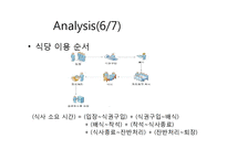 [시스템성능분석] Ajourang cafeteria 성능분석(Analysis와 Simulation 접근에 의한 분석)-11