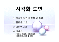 [시스템분석및설계] 시각화에 대해-20
