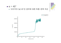 [공정설계] 냉간압출설계-7