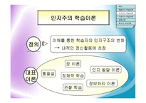 [교육공학] 교육공학의 이론적 기초-9