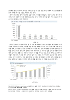 [졸업논문][소비자행동론] CMA상품에 대한 성공한 금융업체의 전략과 실패한 금융업체의 전략 비교 분석-4