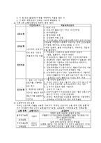 [노동법] 외국인 근로자 고용에 관한 법률-11