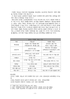 [교육론] 학교폭력의 실태와 이에 대한 적절한 교사의 대응 방안-6
