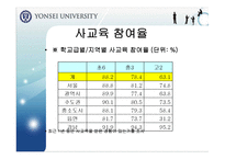 [교육행정] 입시제도와 사교육의 상관관계-16