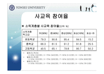 [교육행정] 입시제도와 사교육의 상관관계-17
