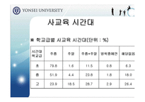 [교육행정] 입시제도와 사교육의 상관관계-20