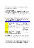 [지역사회복지] 지역사회복지운동-9