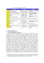 [지역사회복지] 지역사회복지운동-11
