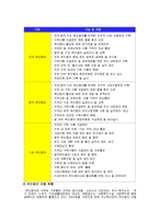 [지역사회복지] 지역사회복지운동-18