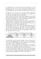 [사회복지정책] 국민연금법분석-6