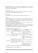 [사회복지정책] 국민연금법분석-9