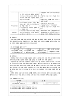[사회복지정책] 국민연금법분석-10