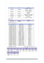 [사회복지정책] 국민연금법분석-13