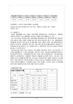[사회복지정책] 국민연금법분석-15