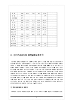 [사회복지정책] 국민연금법분석-16
