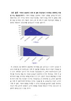 [정치학 방법론] 대학생의 소비성향과 명품의식-7