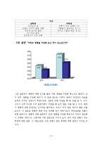 [정치학 방법론] 대학생의 소비성향과 명품의식-9