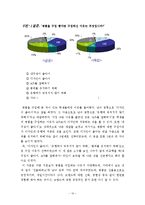 [정치학 방법론] 대학생의 소비성향과 명품의식-10