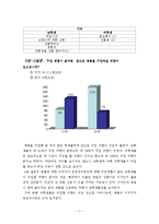 [정치학 방법론] 대학생의 소비성향과 명품의식-11