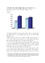 [정치학 방법론] 대학생의 소비성향과 명품의식-14