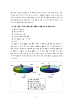 [정치학 방법론] 대학생의 소비성향과 명품의식-16