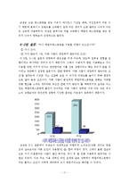 [정치학 방법론] 대학생의 소비성향과 명품의식-17