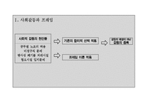 [관료와시민사회] 프레임이론에 대한 이해-3